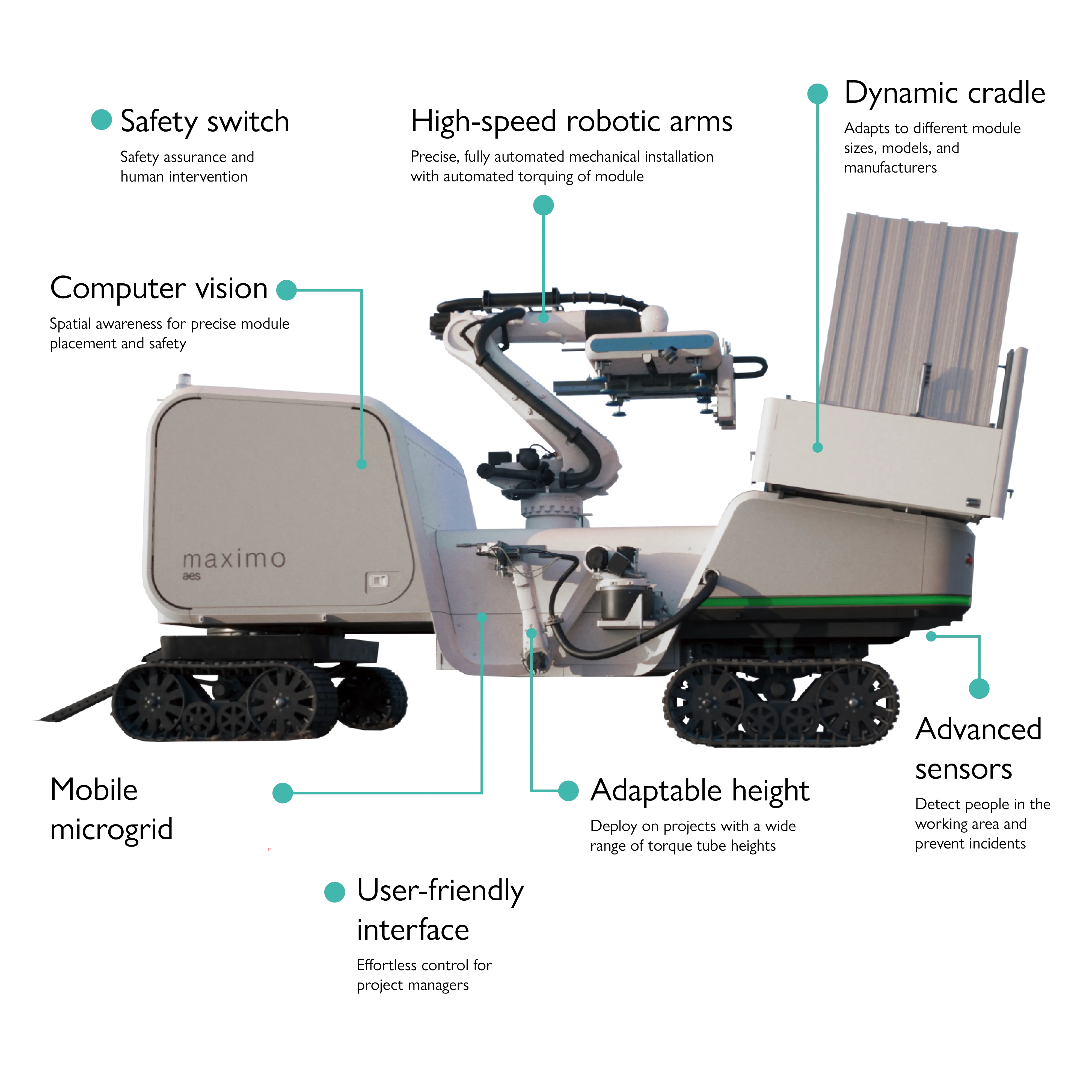 Maximo AI-driven robotic system with high-speed arms, dynamic cradle, computer vision, advanced sensors, adaptable height, mobile microgrid, safety switch, and user-friendly interface.
