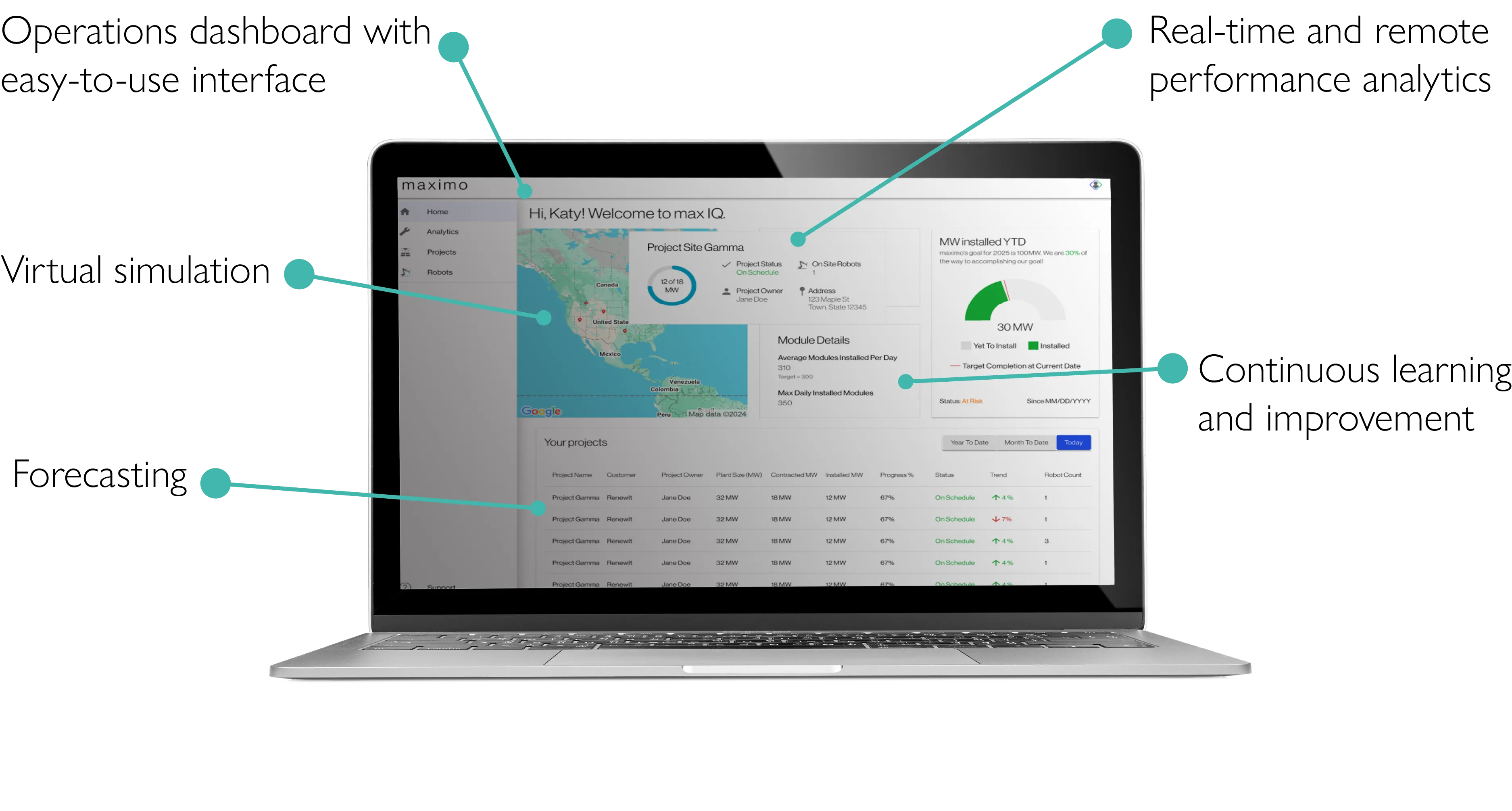 Laptop displaying MaxIQ AI software interface with features including operations dashboard, virtual simulation, forecasting, real-time performance analytics, and continuous learning.